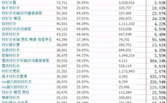 阿里标题关键词怎么写「必看：电商的关键词汇总」