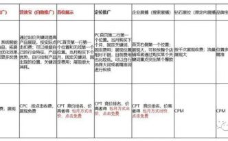 网销宝是什么东西「必看：网销宝的使用方法」