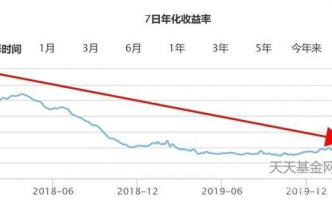 余额宝会不会赔钱？余额宝的风险具体表现在哪些方面？