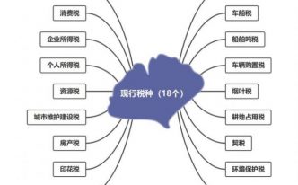 税率表2022年完整版「推荐2022年最新税率表整理」