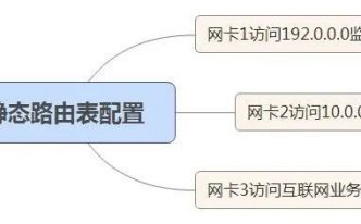 软件路由器使用技巧「秒懂：软件路由器windows」