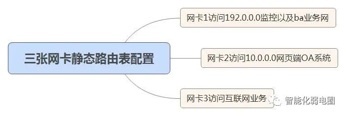 软件路由器使用技巧「秒懂：软件路由器windows」