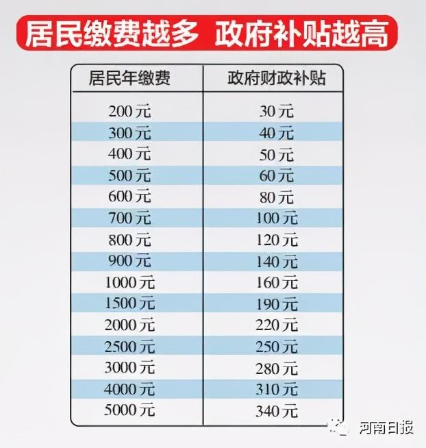 养老保险怎么交网上缴费「新手必看：养老保险怎么交」