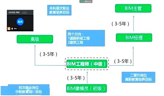 新开一秒职业分析 职业评测 