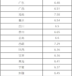 PYOSIK价格查询 各地区价格对比及推荐 