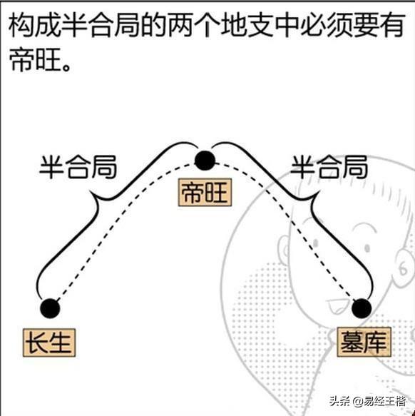 龙形天象将出现在夜空,天空出现龙形云预示什么