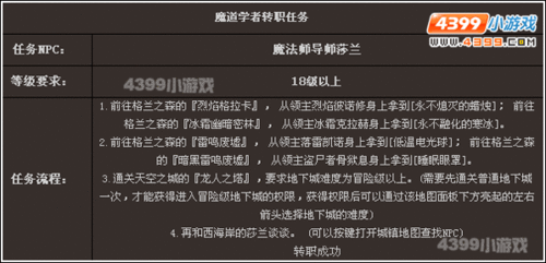 学者转职任务怎么做 需要哪些材料 