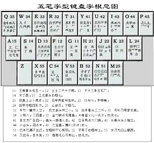 五笔打字游戏在哪里可以玩 有何技巧 