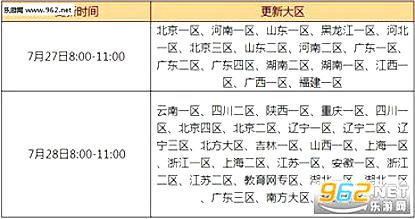 cf维护的时间是什么 如何处理维护期间问题 