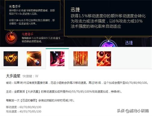 最新lol赏金猎人出装顺序,赏金猎人最强出装思路分享,lol