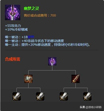 最新lol赏金猎人出装顺序,赏金猎人最强出装思路分享,lol