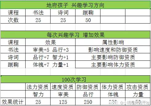 梦幻西游孩子养育最全攻略,梦幻手游幼年期最佳培养方案,梦幻西游