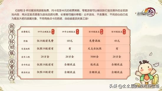 剑网3收费方式2022,剑网三云端收费标准,剑网