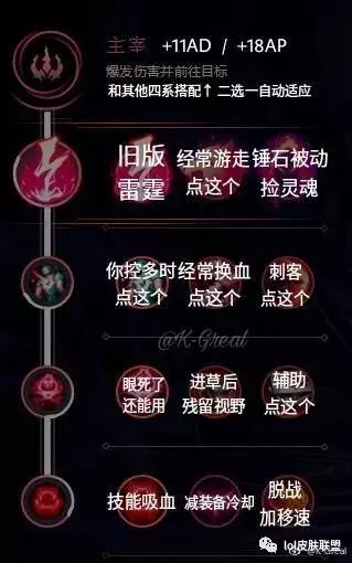 lol天赋介绍详细图解,新版天赋介绍图,lol