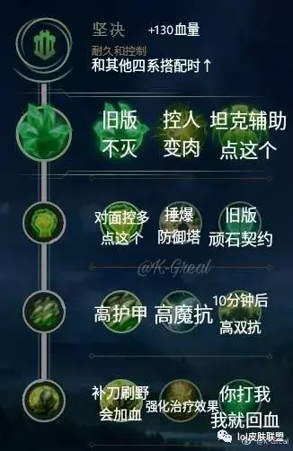 lol天赋介绍详细图解,新版天赋介绍图,lol