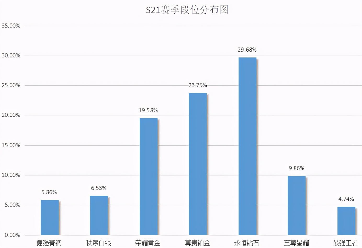 2022年王者荣耀最强王者图片,附S21强者段位介绍图,王者荣耀