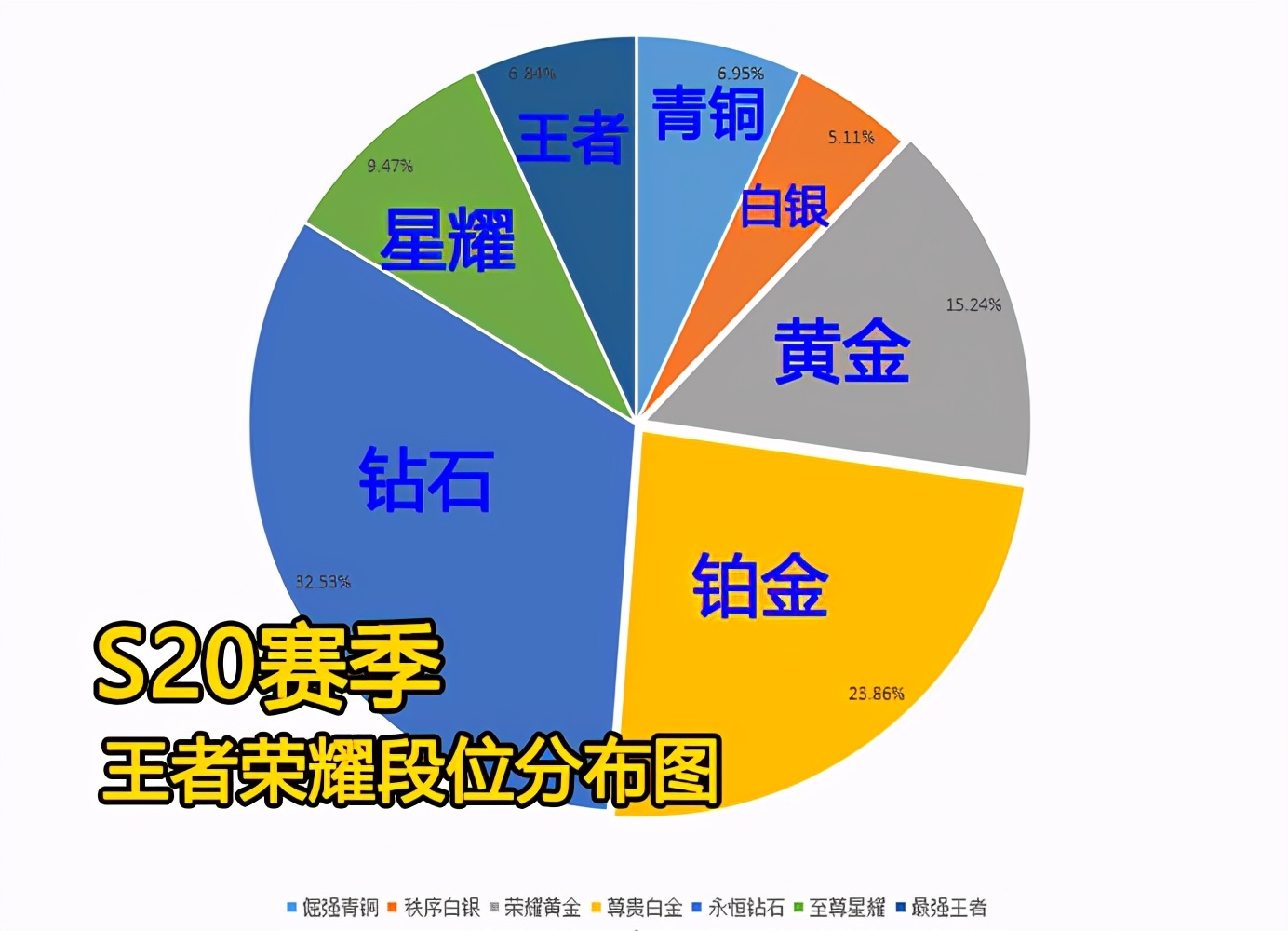 2022年王者荣耀最强王者图片,附S21强者段位介绍图,王者荣耀