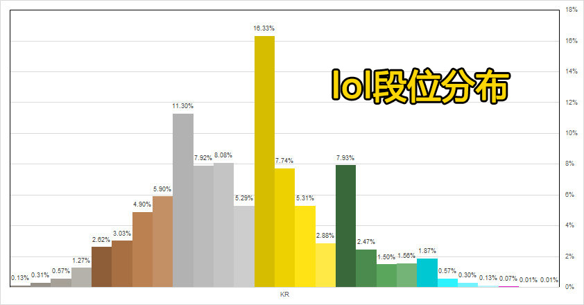 2022年王者荣耀最强王者图片,附S21强者段位介绍图,王者荣耀