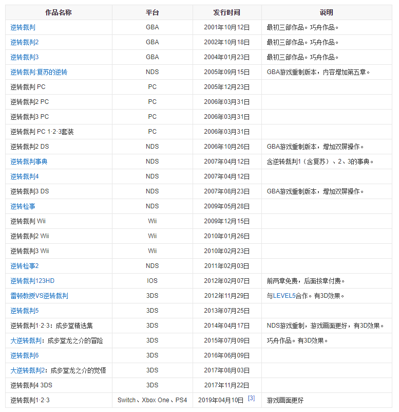 逆转裁判gba文件下载,逆转裁判123gba文件下载,逆转裁判