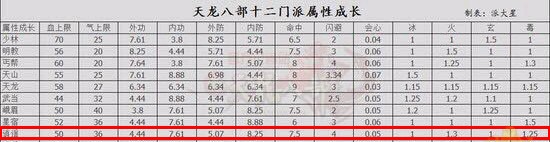 新天龙八部平民逍遥玩法,逍遥门派打造攻略,天龙八部