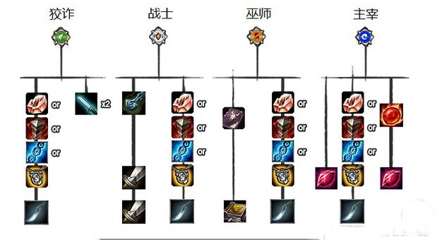 英雄联盟s5打野装备,老版本打野刀大全,英雄联盟