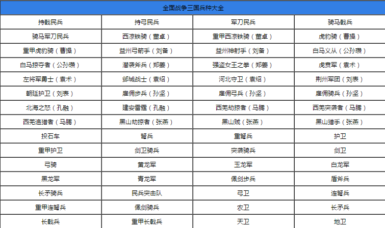 全面战争三国攻略，高筑墙广积粮缓称王攻略