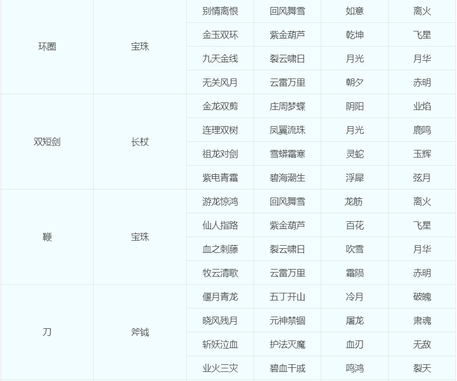 转回历史门派要多少钱，转门派、转种族、转角色问题科普