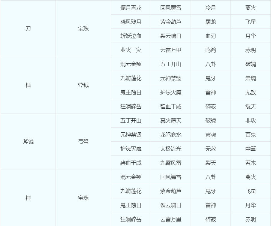 转回历史门派要多少钱，转门派、转种族、转角色问题科普