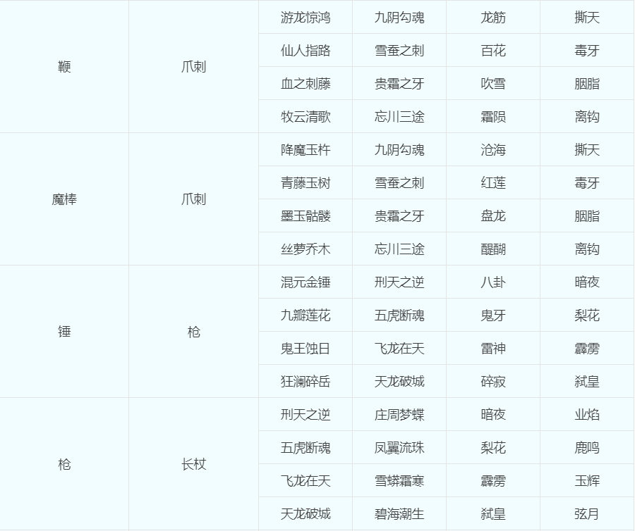 转回历史门派要多少钱，转门派、转种族、转角色问题科普