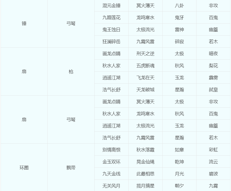 转回历史门派要多少钱，转门派、转种族、转角色问题科普