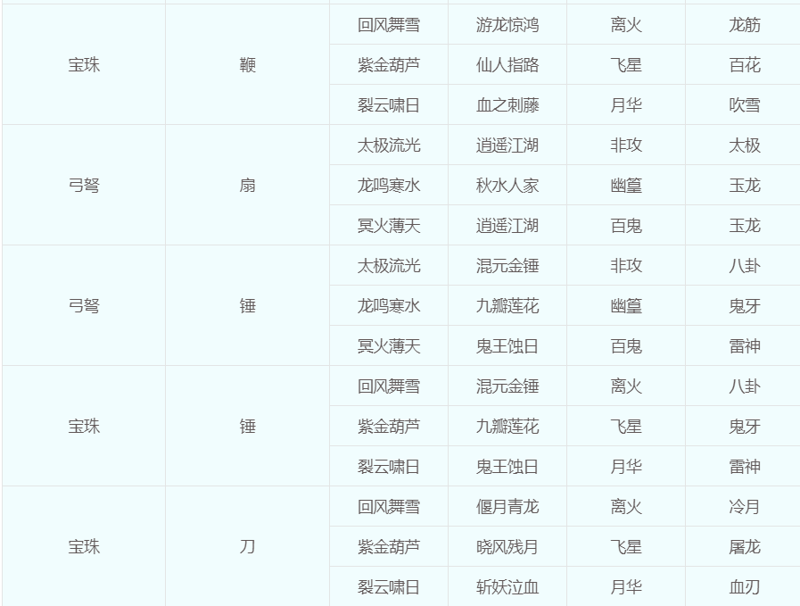 转回历史门派要多少钱，转门派、转种族、转角色问题科普