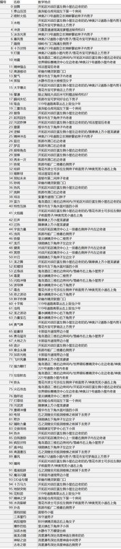 究极绿宝石5.3攻略，全部技能招式获取方法介绍