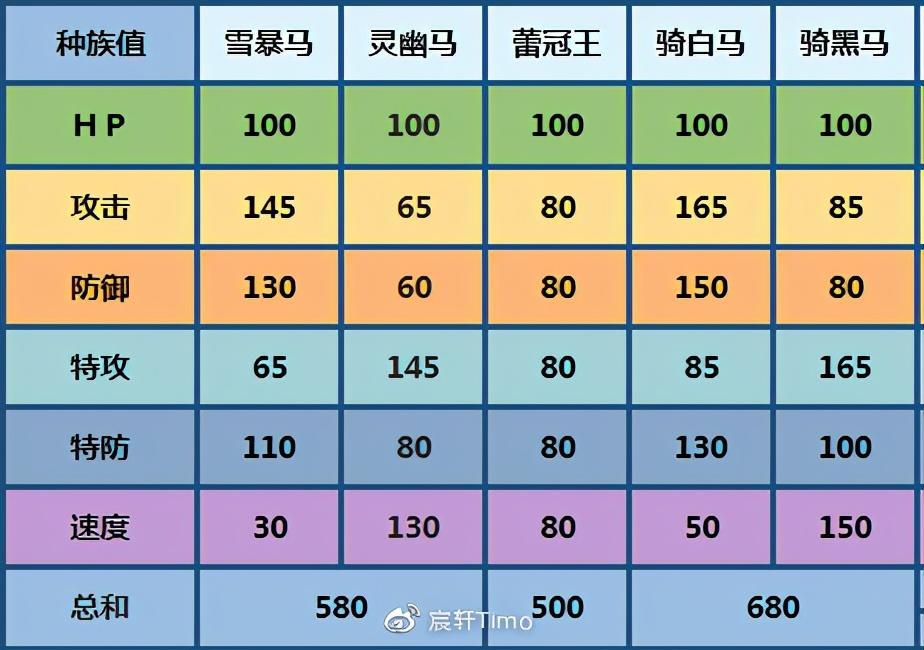 宝可梦剑盾冠之雪原攻略，剑盾DLC冠之雪原攻略汇总