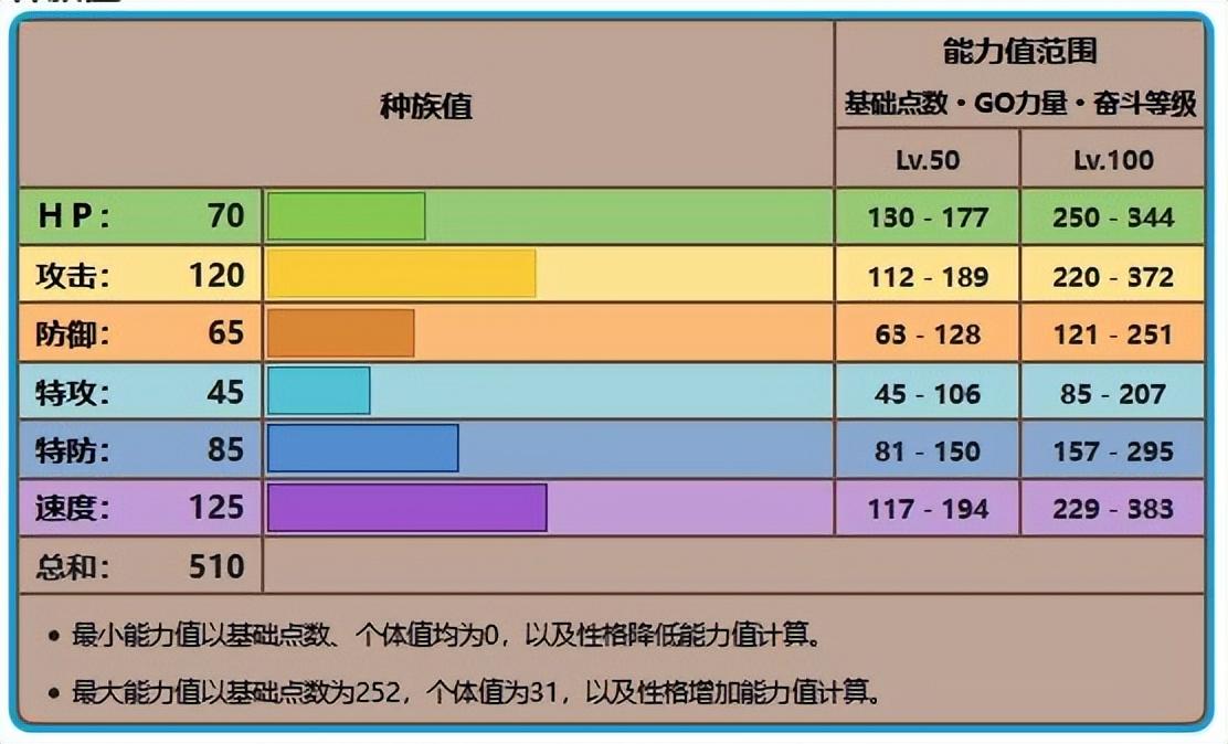 阿尔宙斯玛狃拉怎么进化，阿尔宙斯玛狃拉进化条件