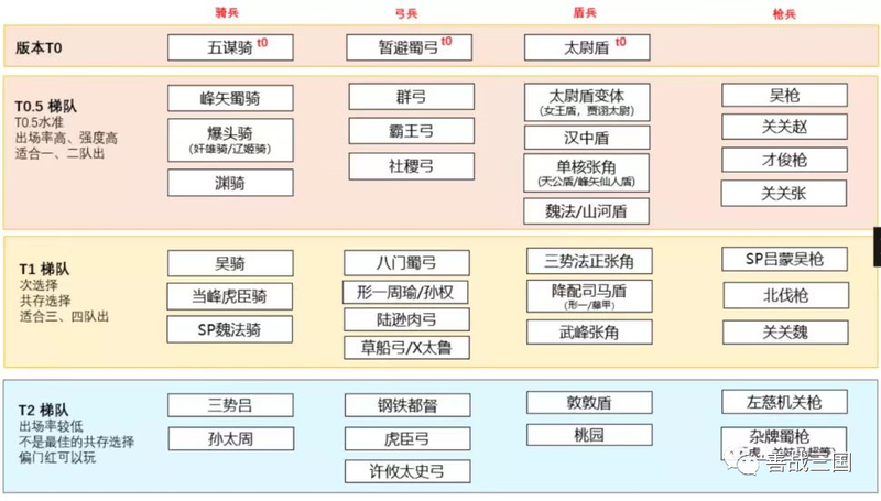 三国志战略版曹纯，最强渊骑曹纯版连穿3队版本T0