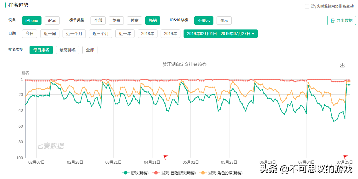 楚留香手游为什么改名，从年度爆款到被迫改名经历了什么