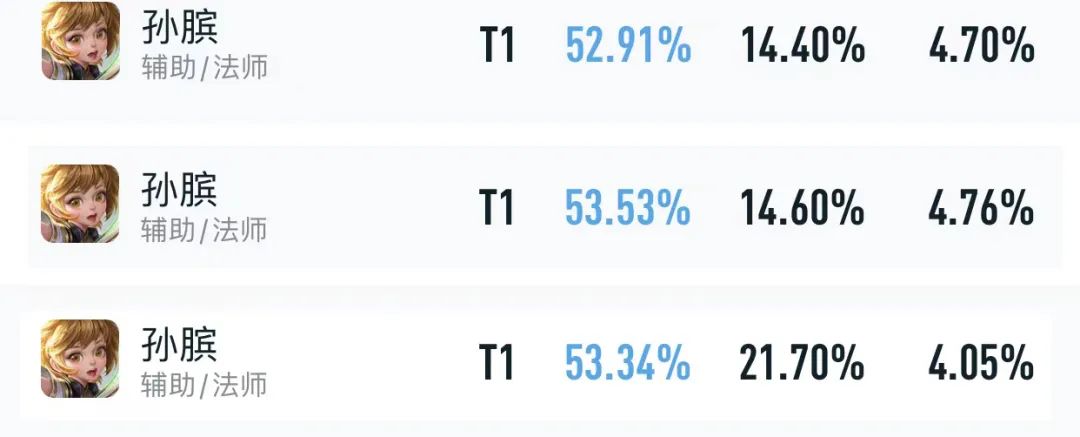 王者荣耀t0英雄排行榜，T0级辅王诞生孙膑重回巅峰