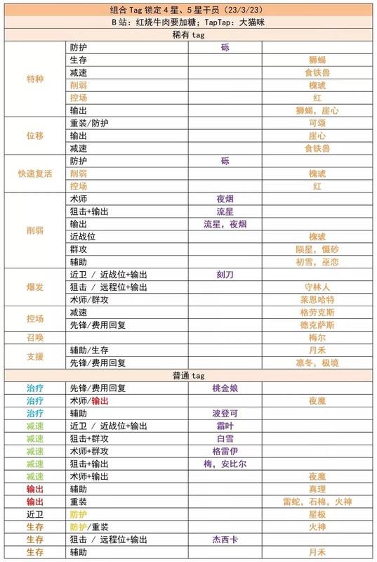 明日方舟公开招募，最近公开招募锁定干员啦