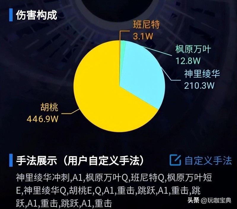 原神公认的三大最强阵容，原神最强阵容详解