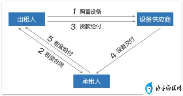 我要买车零首付怎么弄(全新汽车零首付怎么操作的)