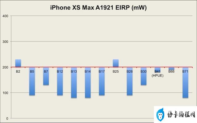 iphone xsmax配置参数(入手iphone xs max深度评测)
