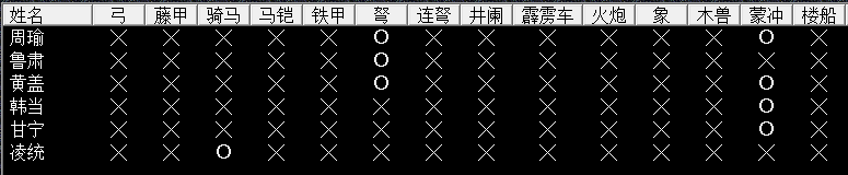 三国志7赤壁之战怎么玩，三国志7赤壁之战剧情解析