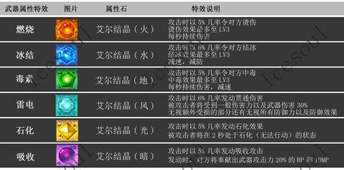 艾尔结晶怎么获得这几个方法就可以，影之结晶获取攻略