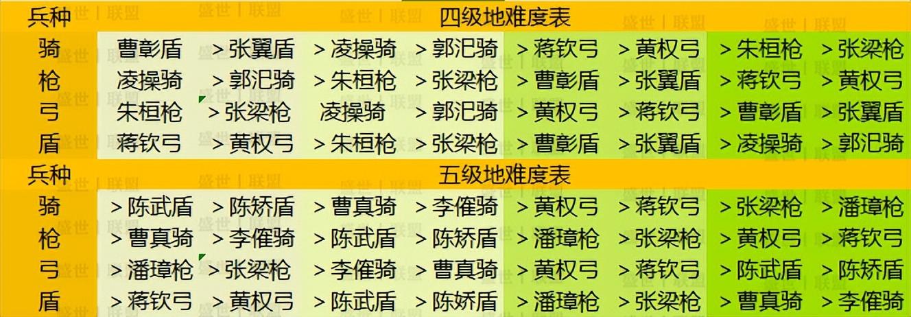 三国志战略版pk赛季开荒攻略，新赛季pk赛季开荒阵容怎么搭配