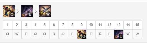 lol剑姬符文出装思路解析，英雄联盟剑姬技能连招教学