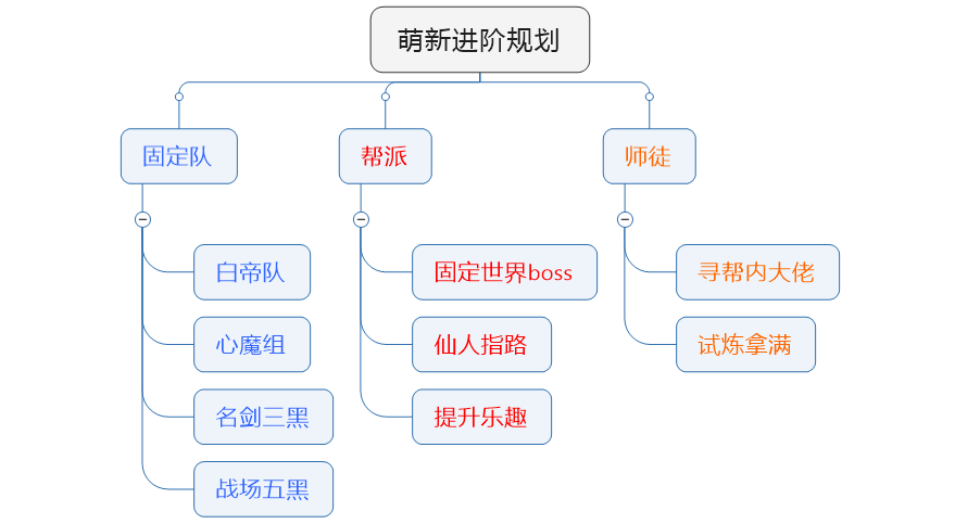 剑网3指尖江湖门派选择攻略，从萌新到大神看这一篇就够