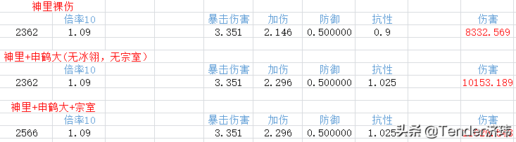 原神申鹤带什么圣遗物伤害高，申鹤主流圣遗物套装实测