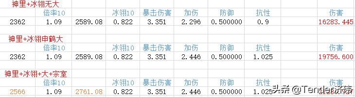 原神申鹤带什么圣遗物伤害高，申鹤主流圣遗物套装实测