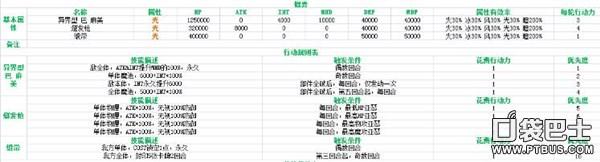 乖离性百万亚瑟王无头学姐是谁，无头学姐巴麻美打法攻略