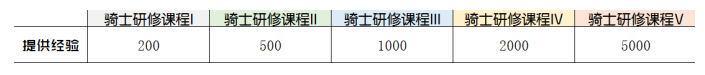 终末阵线伊诺贝塔角色大全，终末阵线新手必看攻略